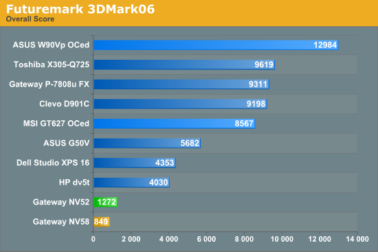 Futuremark 3DMark06