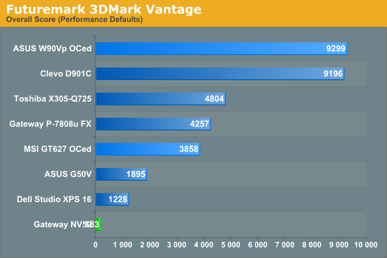 Futuremark 3DMark Vantage