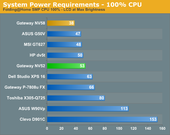 System Power Requirements - 100% CPU