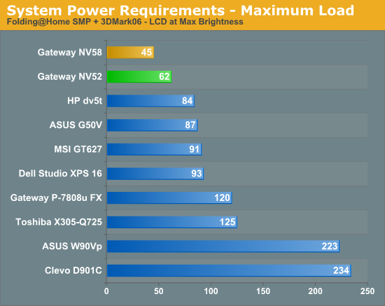 System Power Requirements - Maximum Load