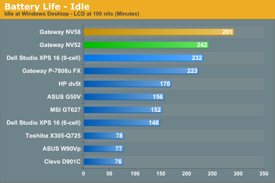 Battery Life - Idle