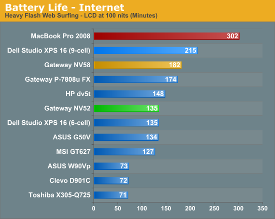 Battery Life - Internet