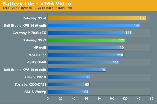 Battery Life - x264 Video