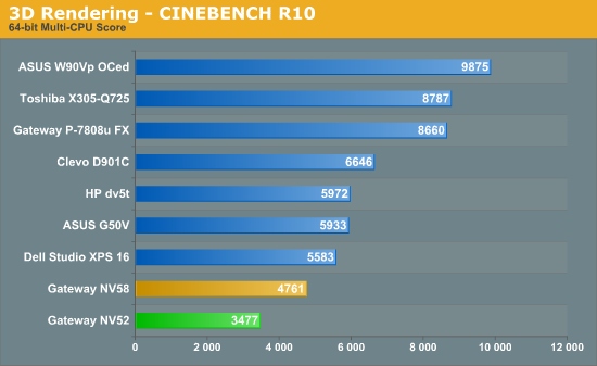 3D Rendering - CINEBENCH R10