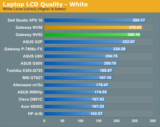 Laptop LCD Quality - White