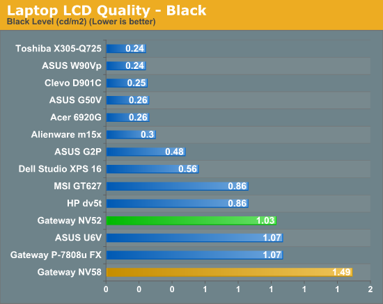 Laptop LCD Quality - Black