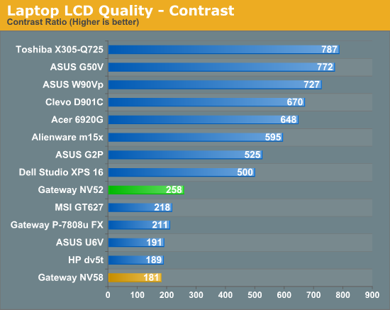 Laptop LCD Quality - Contrast