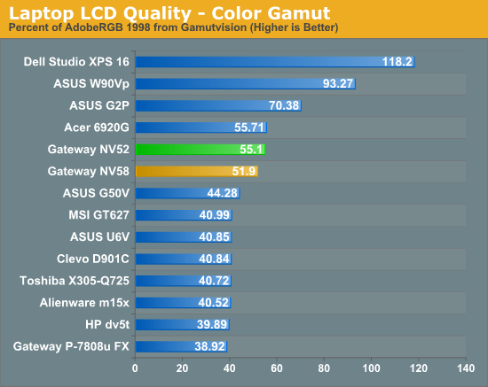 Laptop LCD Quality - Color Gamut