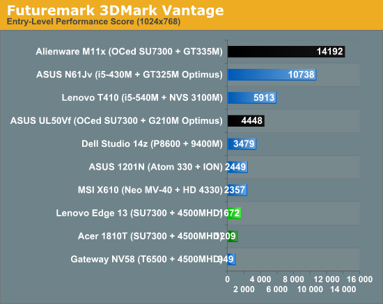 Futuremark 3DMark Vantage