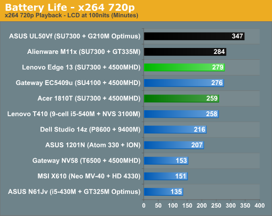 Battery Life - x264 720p