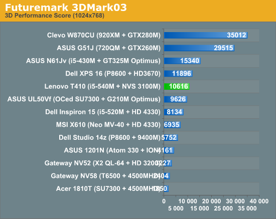 Futuremark 3DMark03