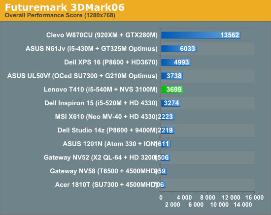 Futuremark 3DMark06