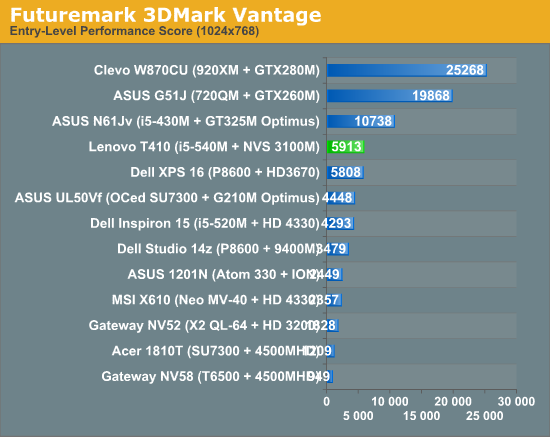 Futuremark 3DMark Vantage