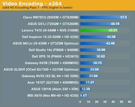 Video Encoding - x264