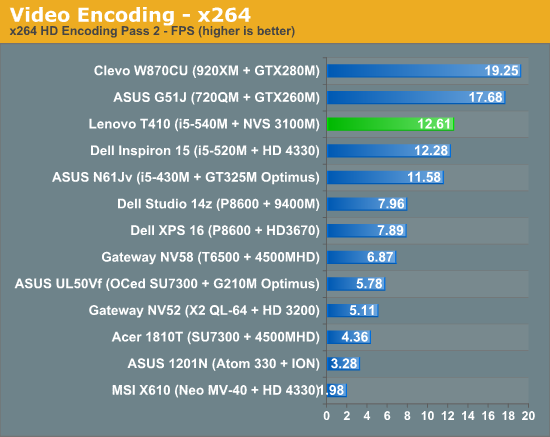 Video Encoding - x264