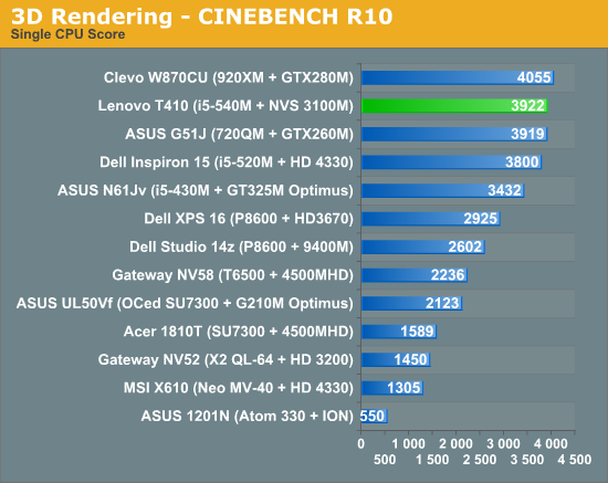 3D Rendering - CINEBENCH R10