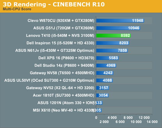 3D Rendering - CINEBENCH R10