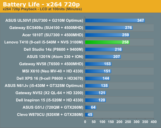 Battery Life - x264 720p