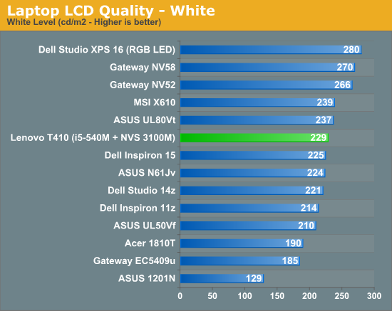 Laptop LCD Quality - White