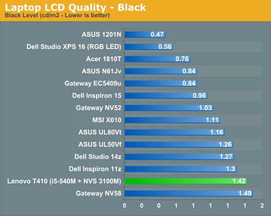 Laptop LCD Quality - Black