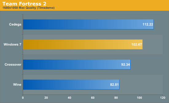 Games no Linux! 