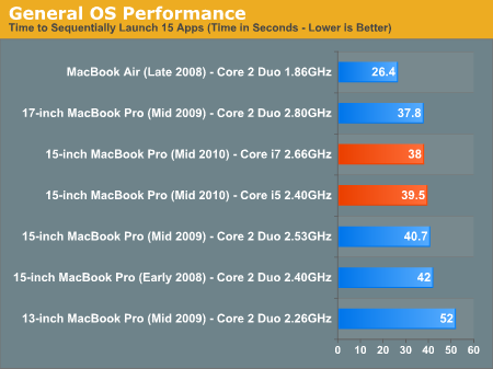 ssd for macbook pro mid 2009