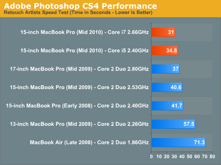 what generation processor for mac mid 2012