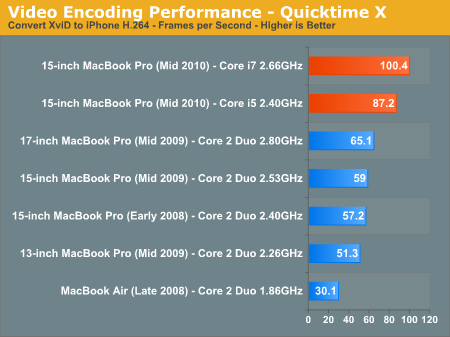 how to reformat macbook pro 2010