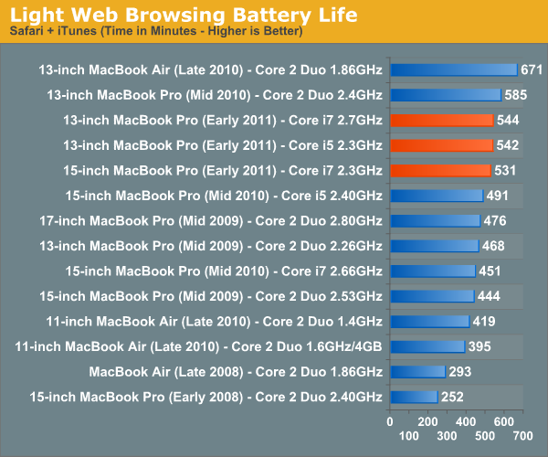 13 inch early 2011 macbook pro battery