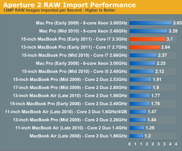 Sli broadcast aperture что это