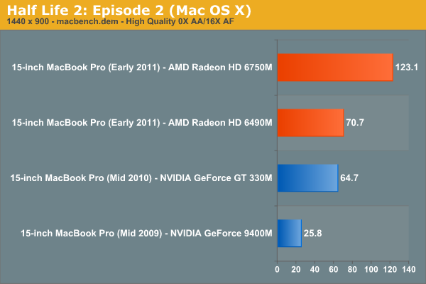 The GPU Comparison - The MacBook Pro Review (13 & 15-inch): 2011 ...