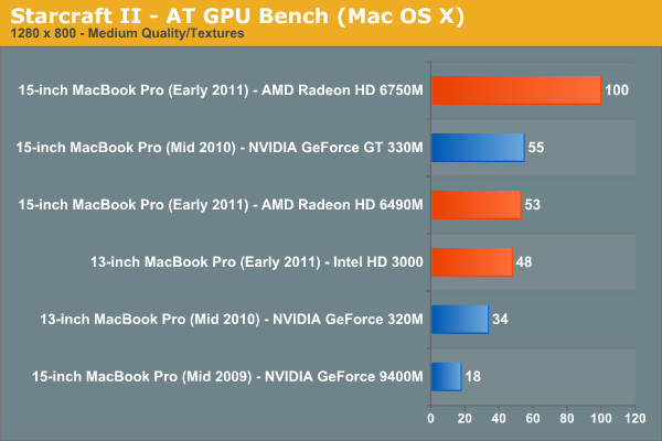 Macbook pro hot sale nvidia gpu