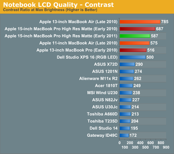 Notebook LCD Quality—Contrast