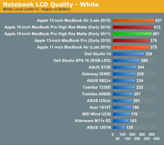 Notebook LCD Quality—White