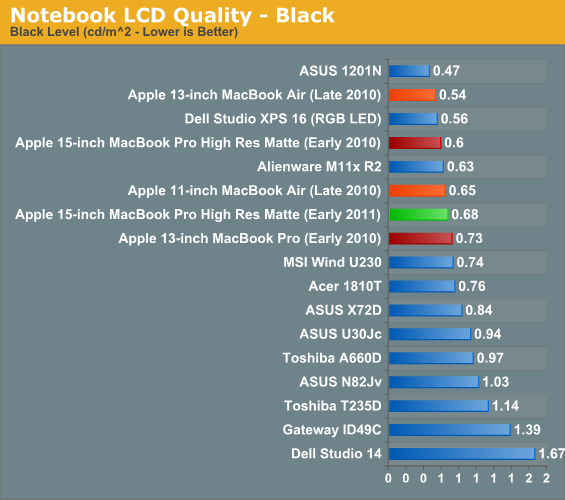 Notebook LCD Quality—Black