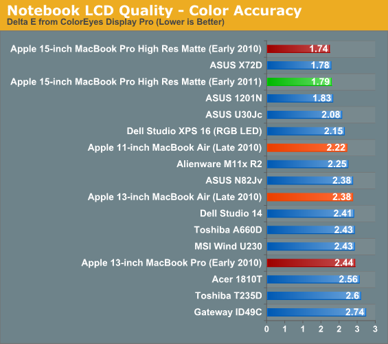 Notebook LCD Quality—Color Accuracy