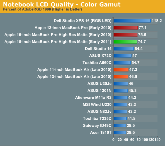 Notebook LCD Quality—Color Gamut