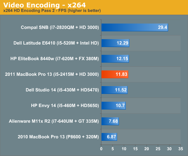 Video Encoding—x264