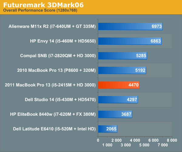 download the last version for mac 3D.Benchmark.OK 2.01
