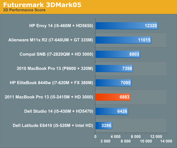 3DMark Benchmark Pro 2.27.8177 download the last version for apple