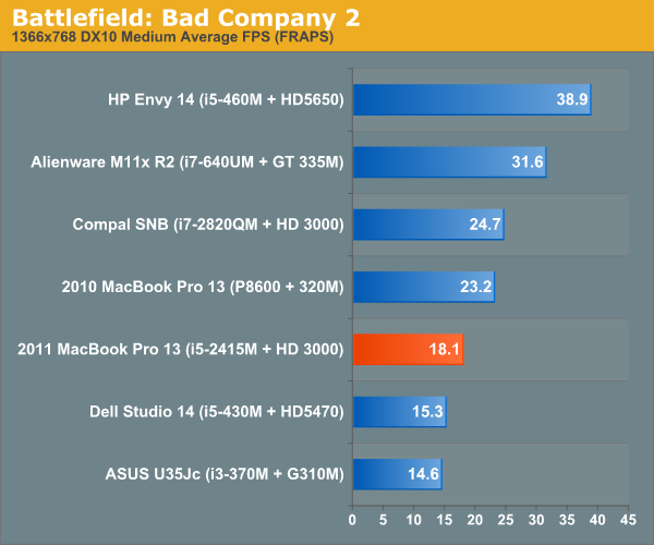 Battlefield: Bad Company 2