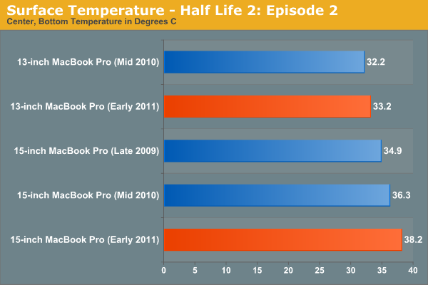 Surface Temperature—Half Life 2: Episode 2