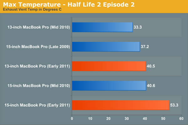 Max Temperature—Half Life 2 Episode 2