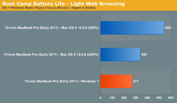 new mac battery for early 2011