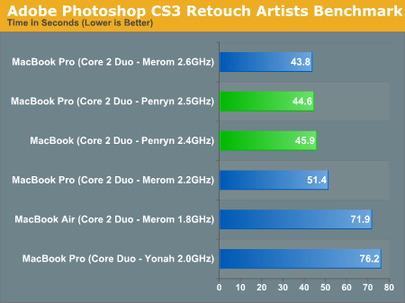 Adobe Photoshop CS3 Retouch Artists Benchmark