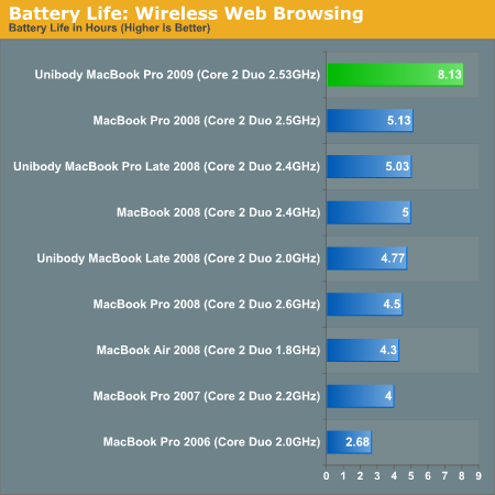 best mac os for macbook pro 2009