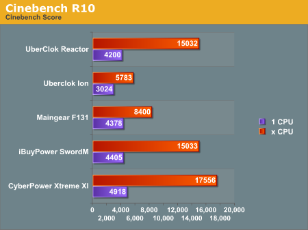 Cinebench R10