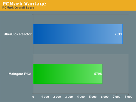 PCMark Vantage