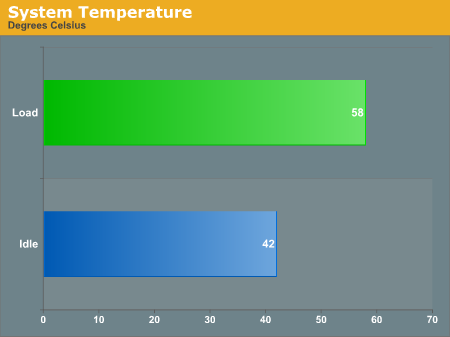 System Temperature