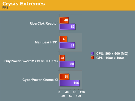 Crysis Extremes